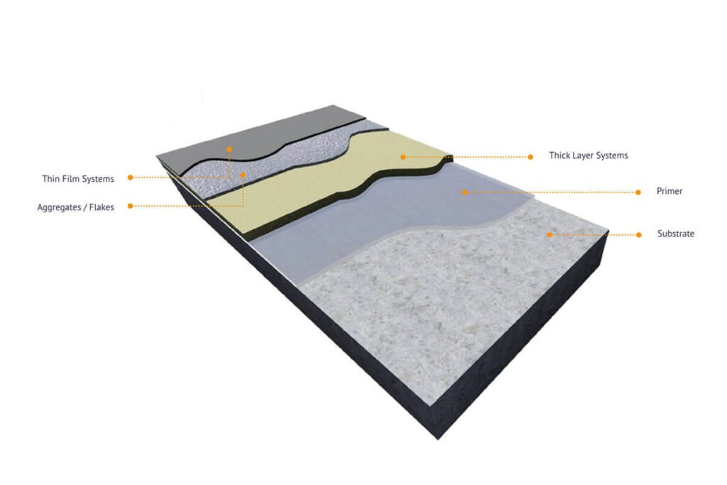Polyurea Coating
