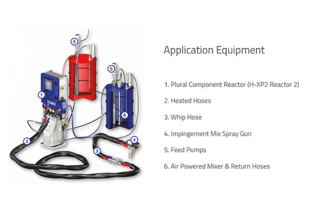 Equipment Application